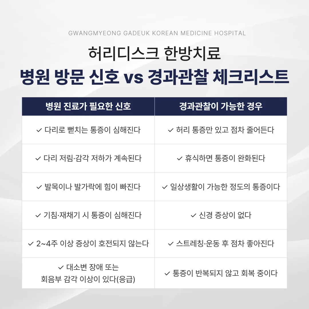 허리디스크 병원 방문 신호와 경과관찰 판단 체크리스트