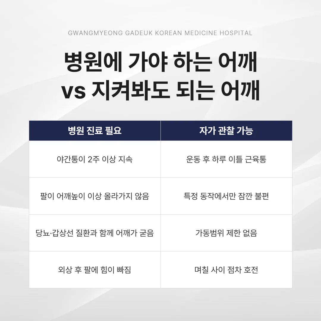 오십견 병원 방문 기준 자가 체크리스트
