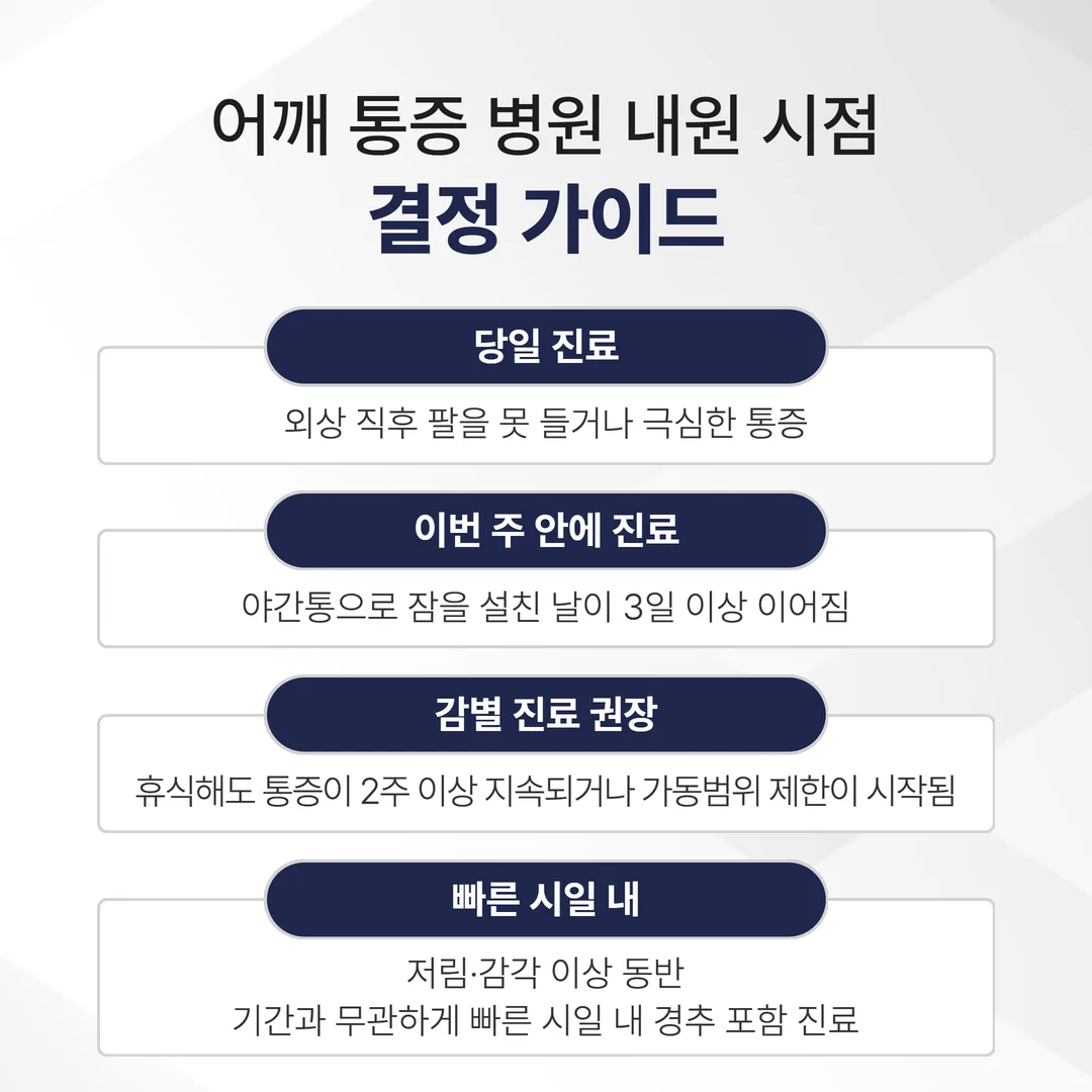 어깨 통증 병원 내원 시점 결정 가이드 인포그래픽