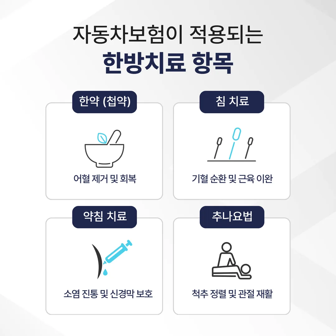 자동차보험 한방치료 보장 항목