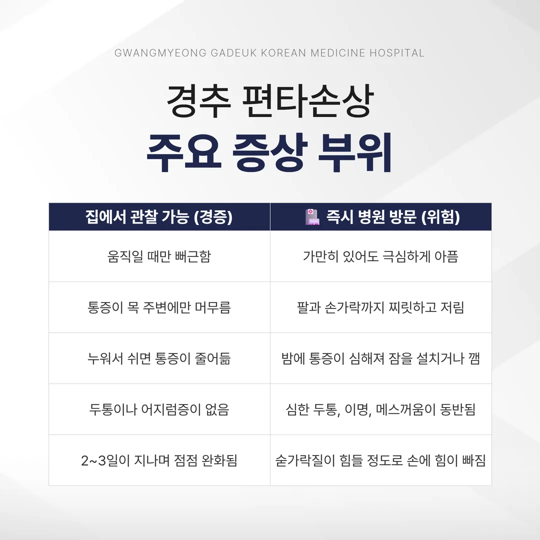 교통사고 목통증 병원 방문 기준 비교