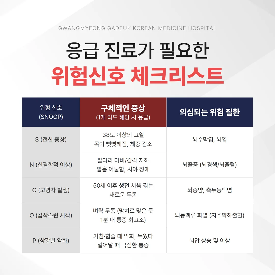 교통사고 두통 위험신호 응급 체크리스트