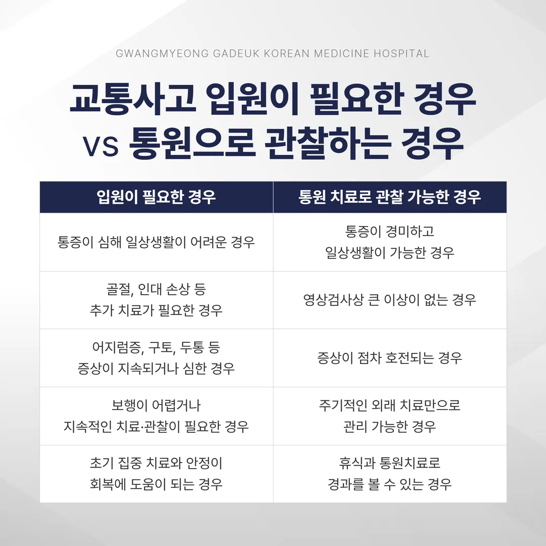 교통사고 입원 필요 경우와 통원 관찰 비교 기준