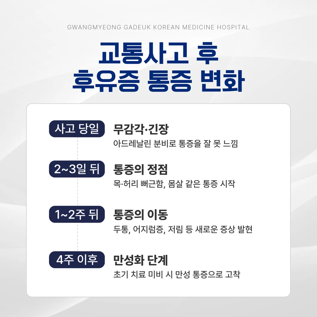 교통사고 후 시간 경과에 따른 후유증 통증 변화