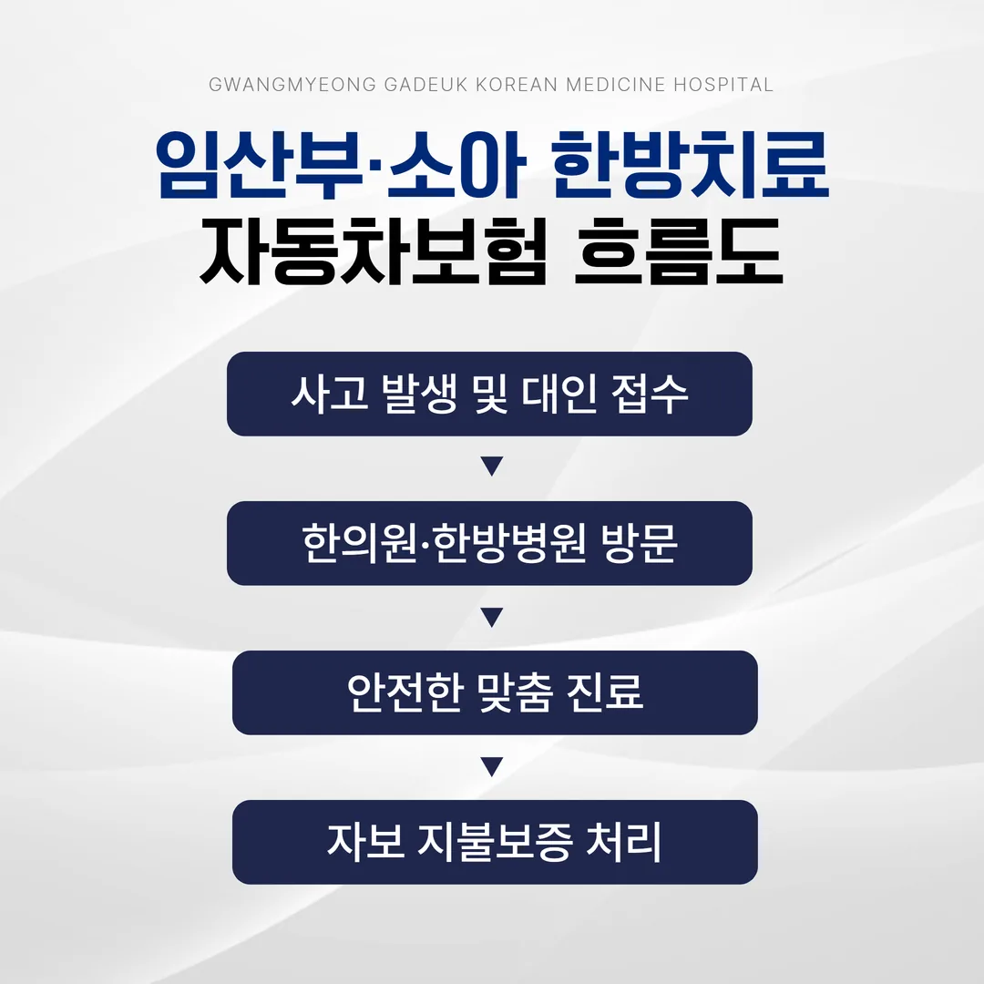 임산부 소아 교통사고 한방치료 자동차보험 절차