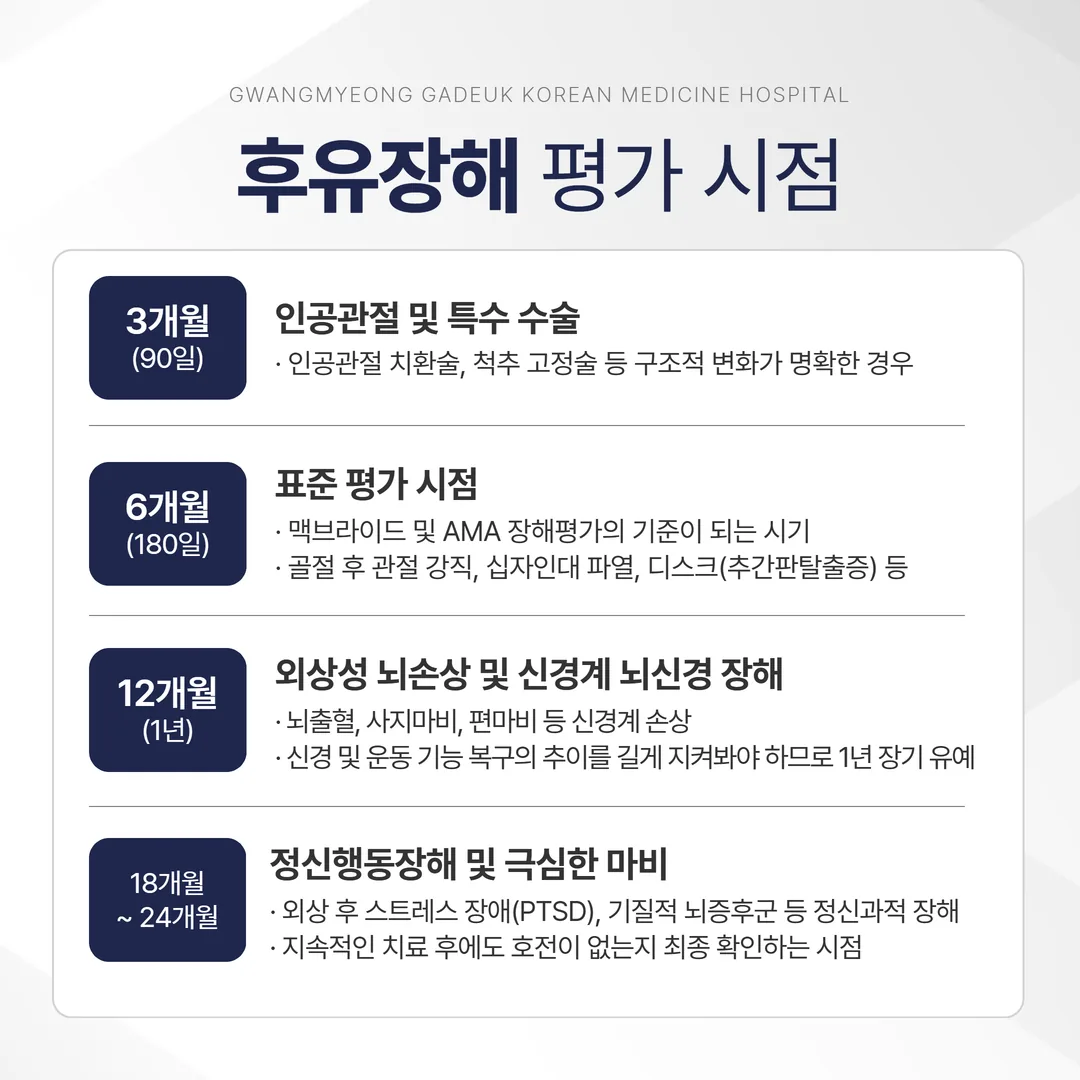 교통사고 후유장해 증상 고정 평가 시점