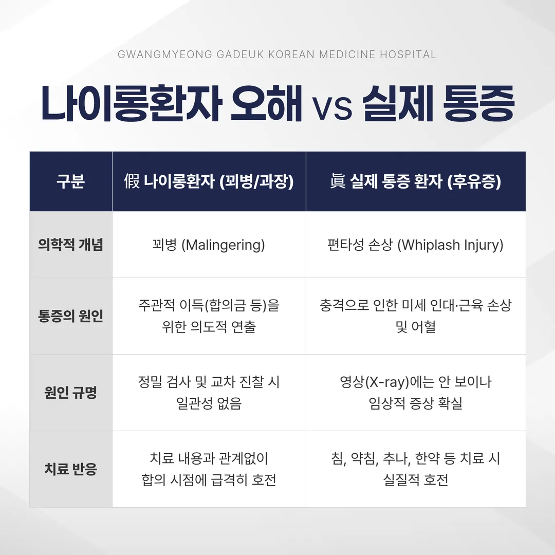 교통사고 나이롱환자 오해와 실제 통증 환자를 구분하는 일러스트