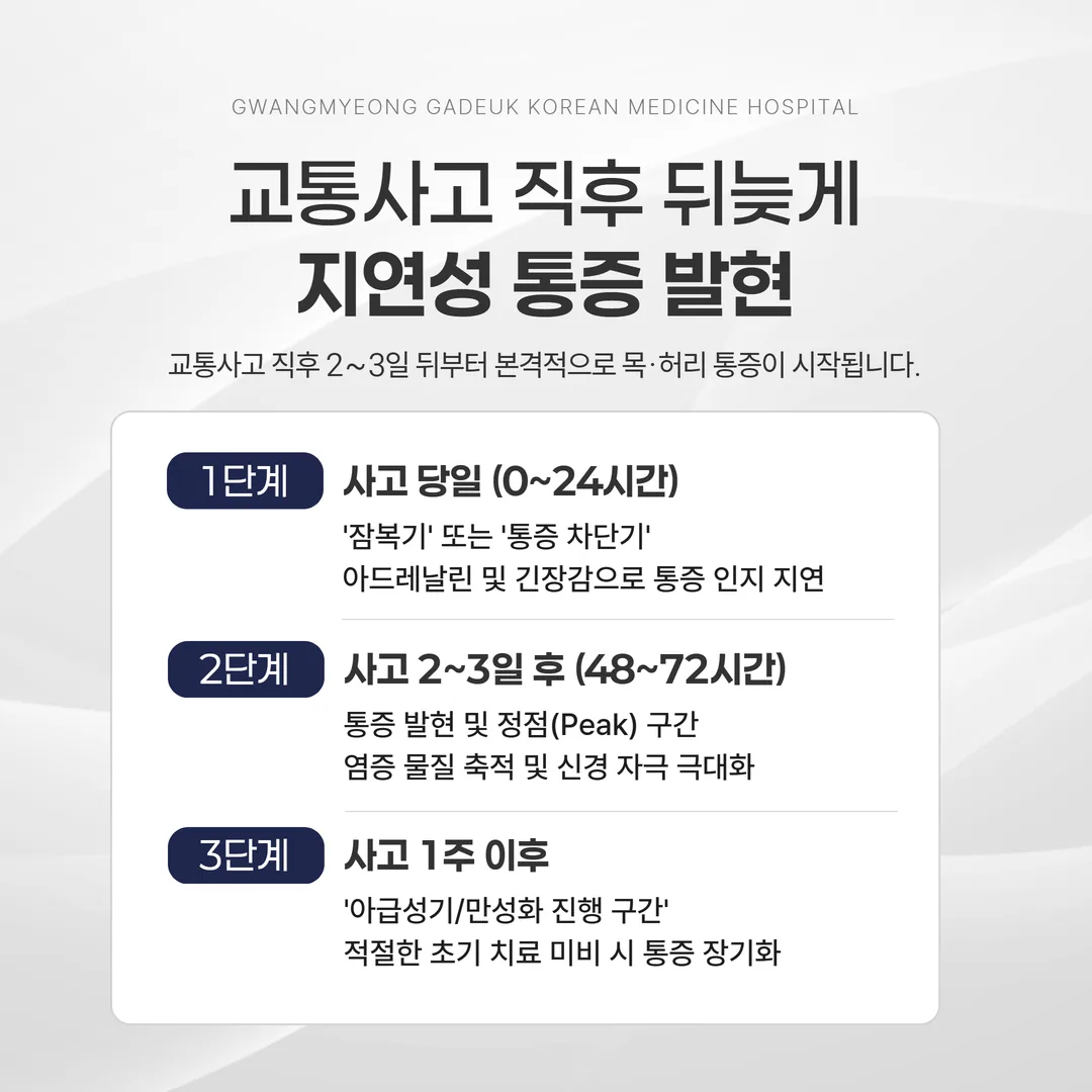 교통사고 후유증 지연 증상 발생 시점 설명 그림