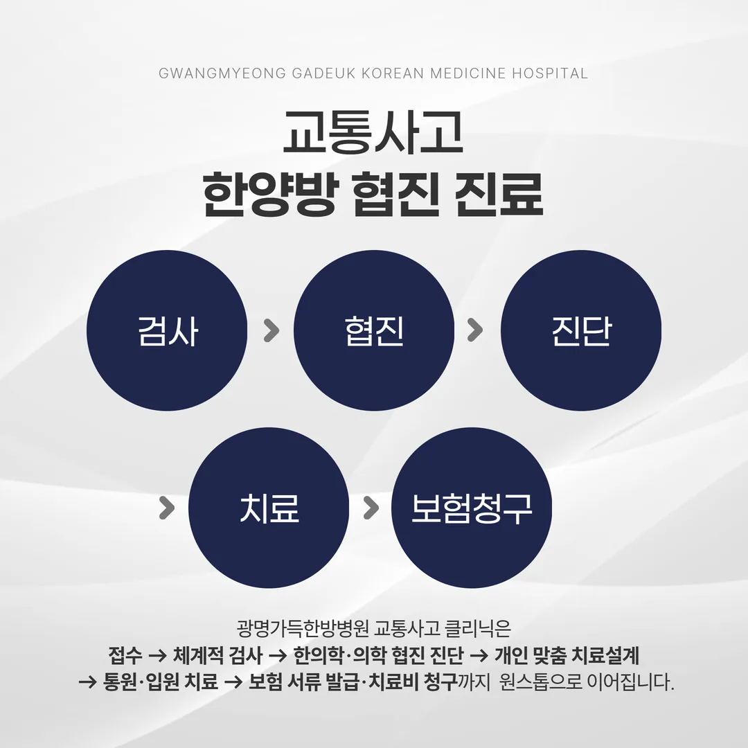 광명 교통사고 한방병원 한양방 협진 진료 흐름
