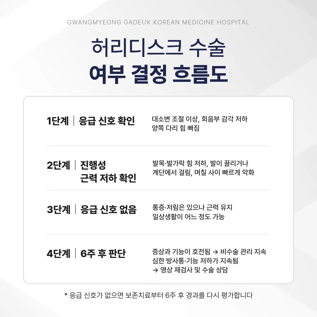 디스크 수술 검토 의사결정 흐름도
