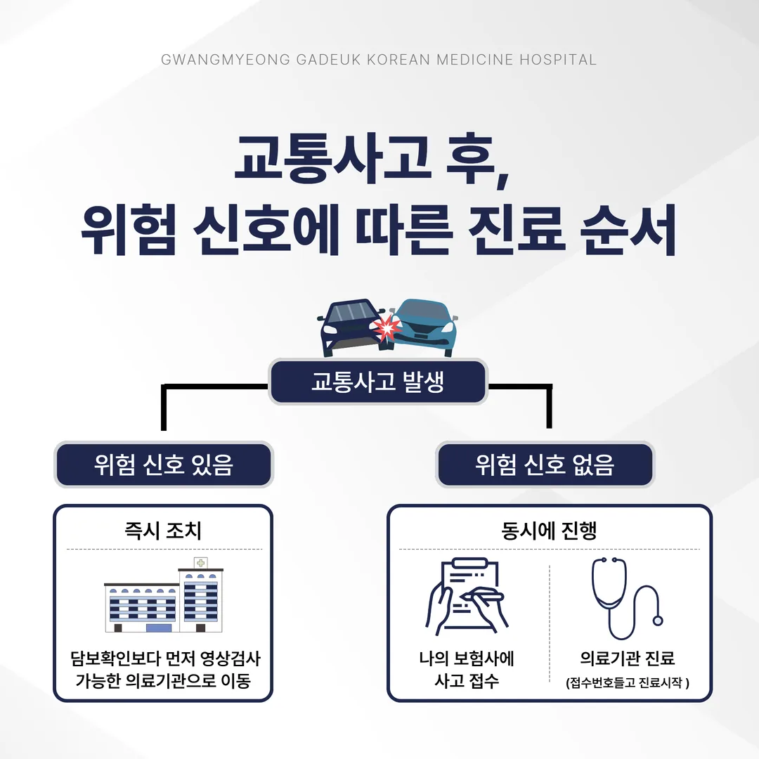교통사고 후 위험 신호 유무에 따른 판단 갈림길을 보여주는 이미지