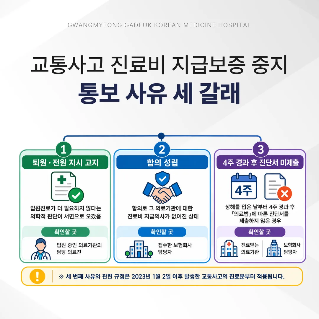 교통사고 진료비 지급보증 중지 통보 사유 세 갈래 도식