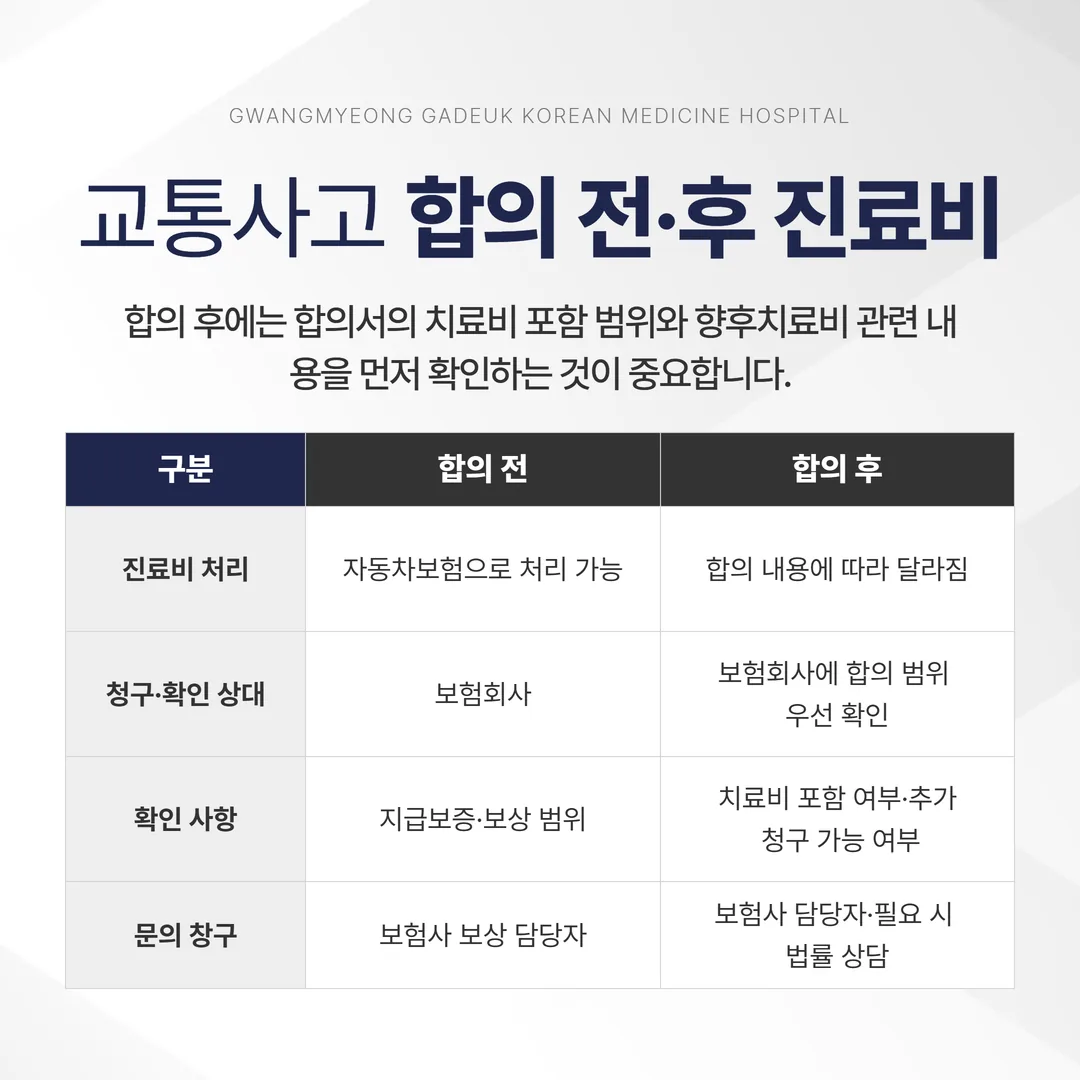 교통사고 합의 전후 진료비 청구 경로와 근거 조문 비교 도식