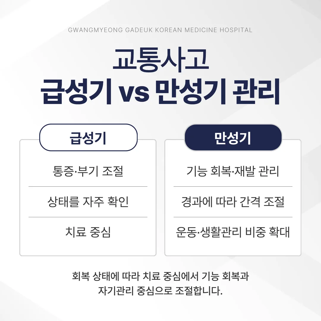 교통사고 급성기와 전환 이후 만성기 치료 계획 비교 안내