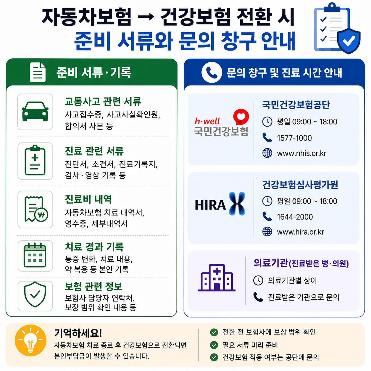 자동차보험 건강보험 전환 시 준비 서류와 문의 창구 안내