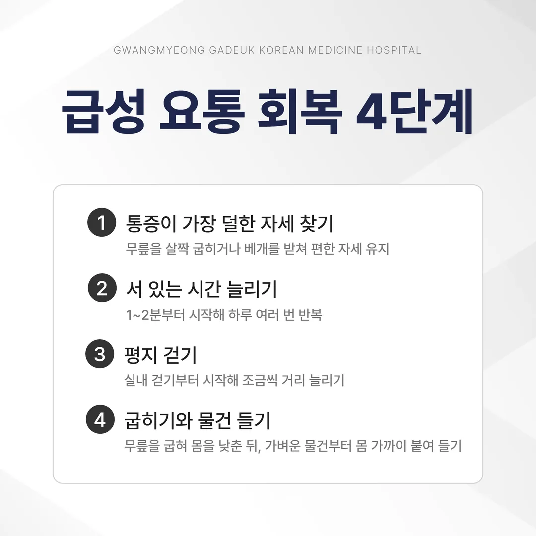 급성 요통에서 움직임을 되찾는 4단계 순서