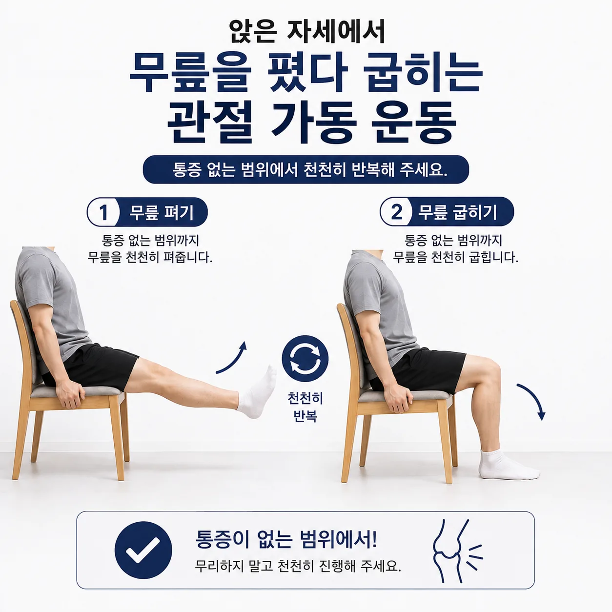 통증 없는 범위에서 무릎을 폈다 굽히는 관절 가동 운동