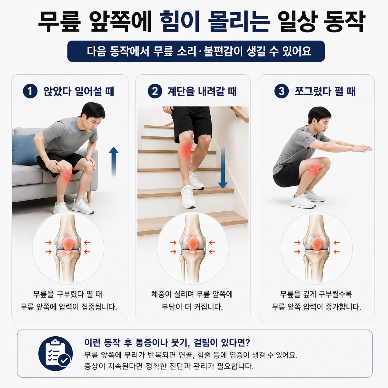 무릎 앞쪽에 부담이 몰리는 세 가지 일상 동작 비교 그림