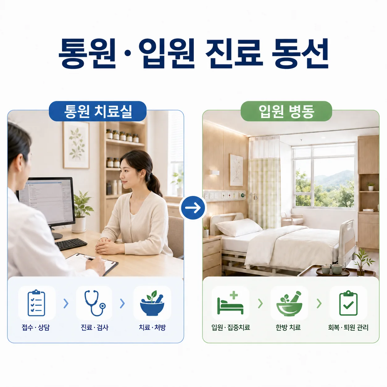 외래와 입원 집중치료로 이어지는 진료 동선