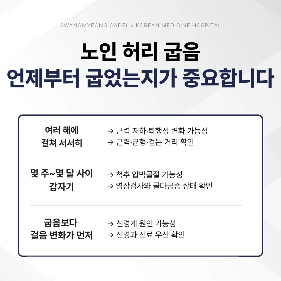 벽에 등을 붙이고 서서 뒤통수와 벽 사이 간격을 확인하는 굽은 등 자가 확인 방법