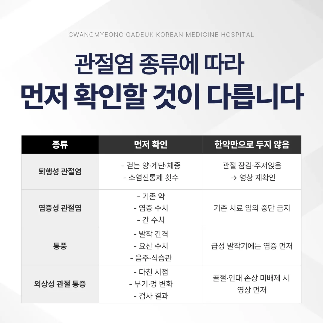 관절염 종류에 따라 한약 상담에서 확인하는 항목 비교