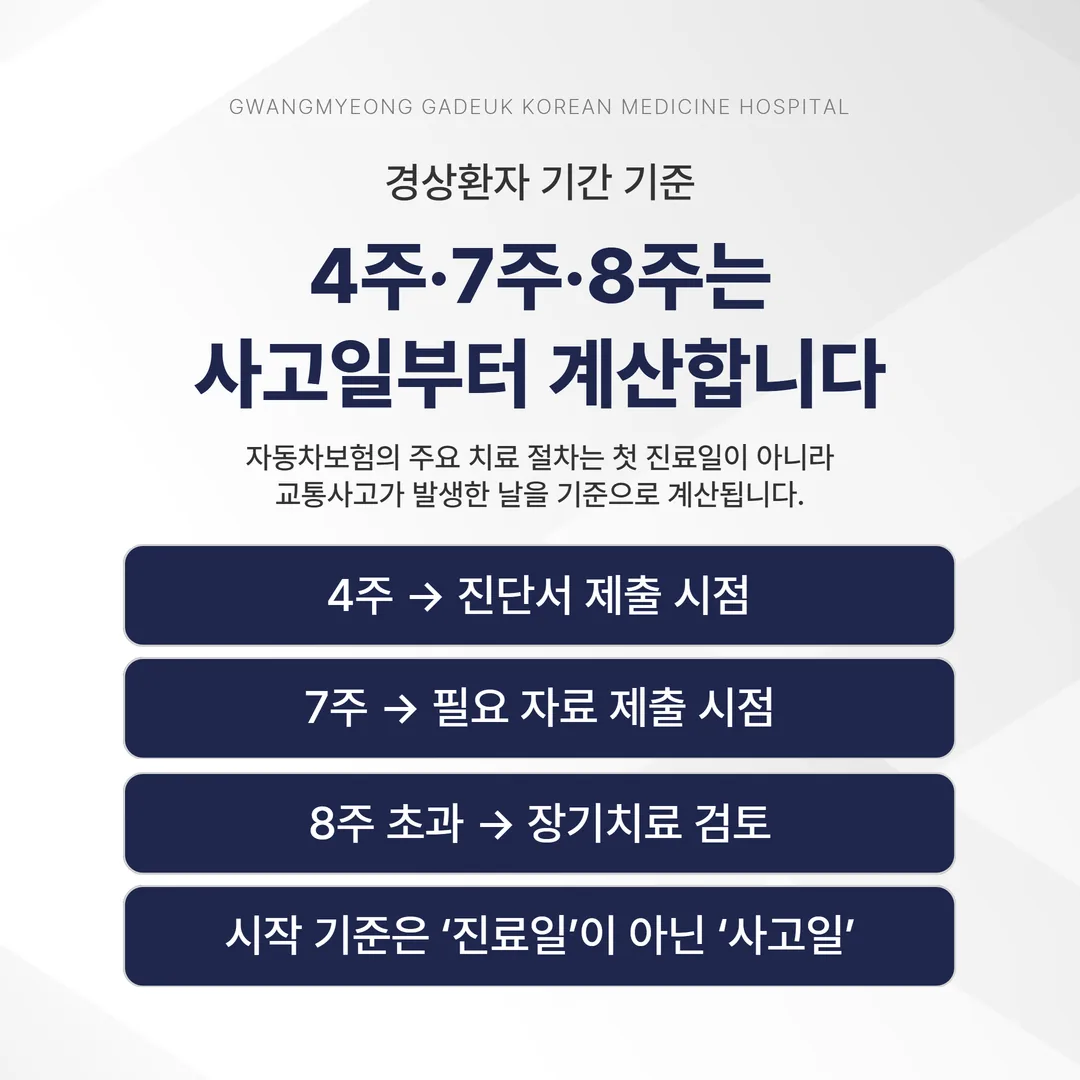 교통사고 경상환자 진료비 지급 절차의 기간이 사고 발생일부터 세어지는 시간축