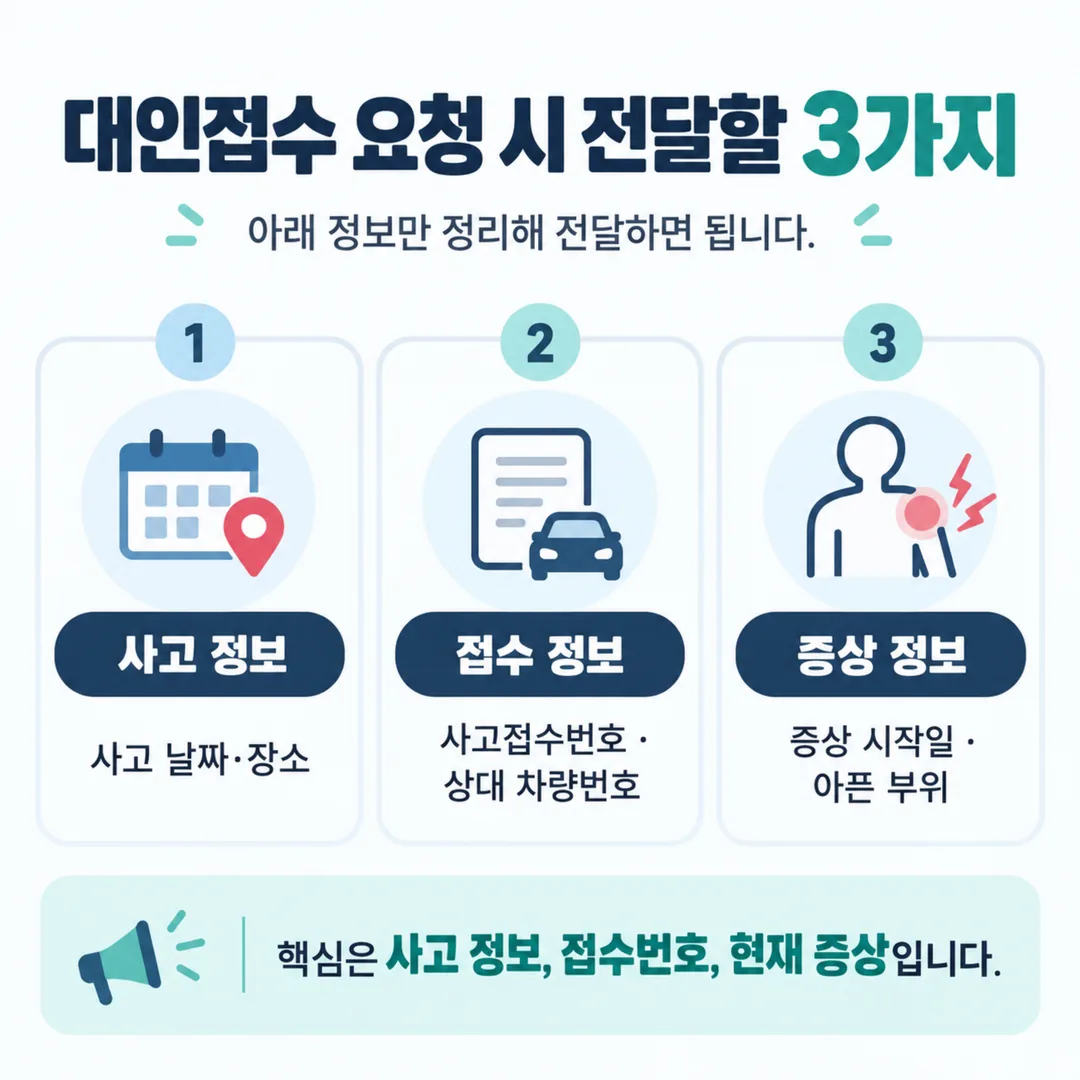 대인접수 요청 시 전할 정보 세 가지를 정리한 카드형 도식