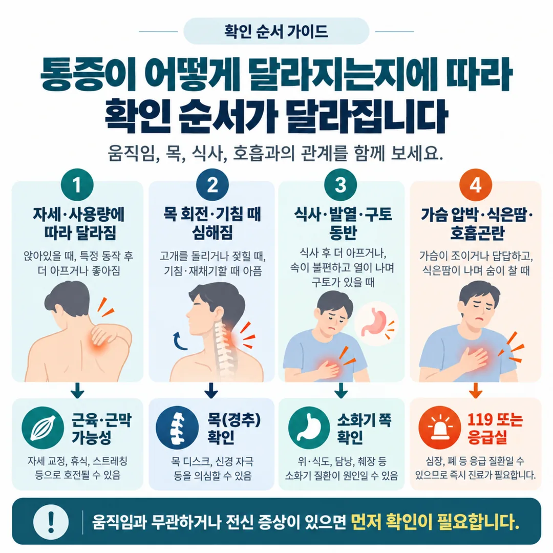 통증이 바뀌는 조건에 따른 확인 순서 흐름도