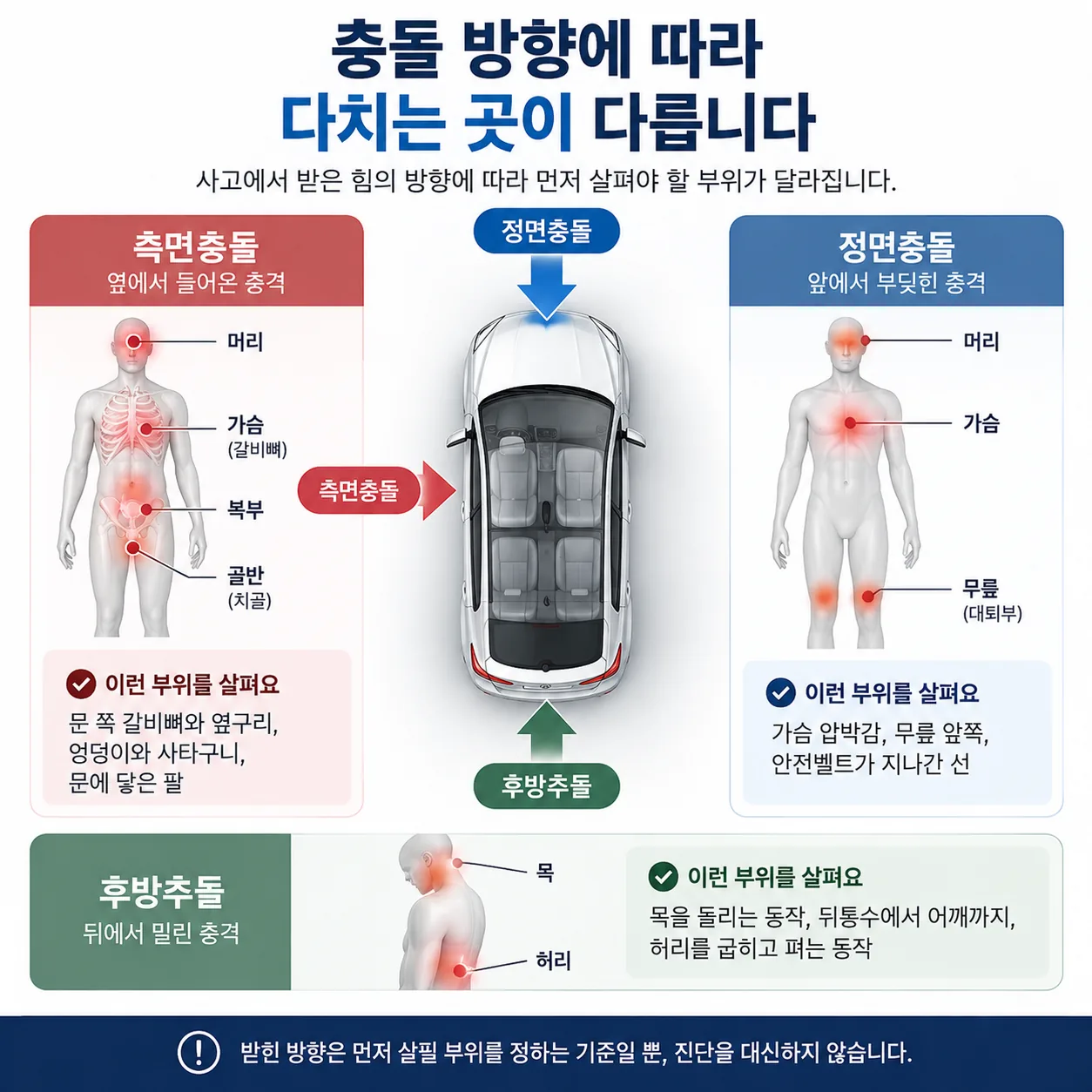 요일과 시간대별로 통증 점수와 자세를 적어 넣은 일주일 통증 일지 양식 예시