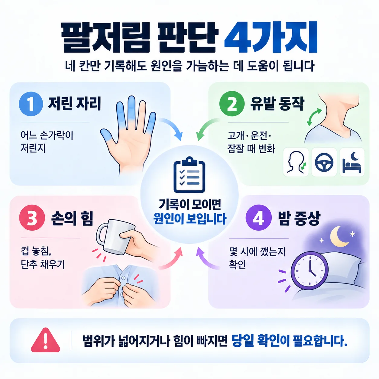 팔저림 판단에 쓰이는 네 가지 관찰 항목 관계도