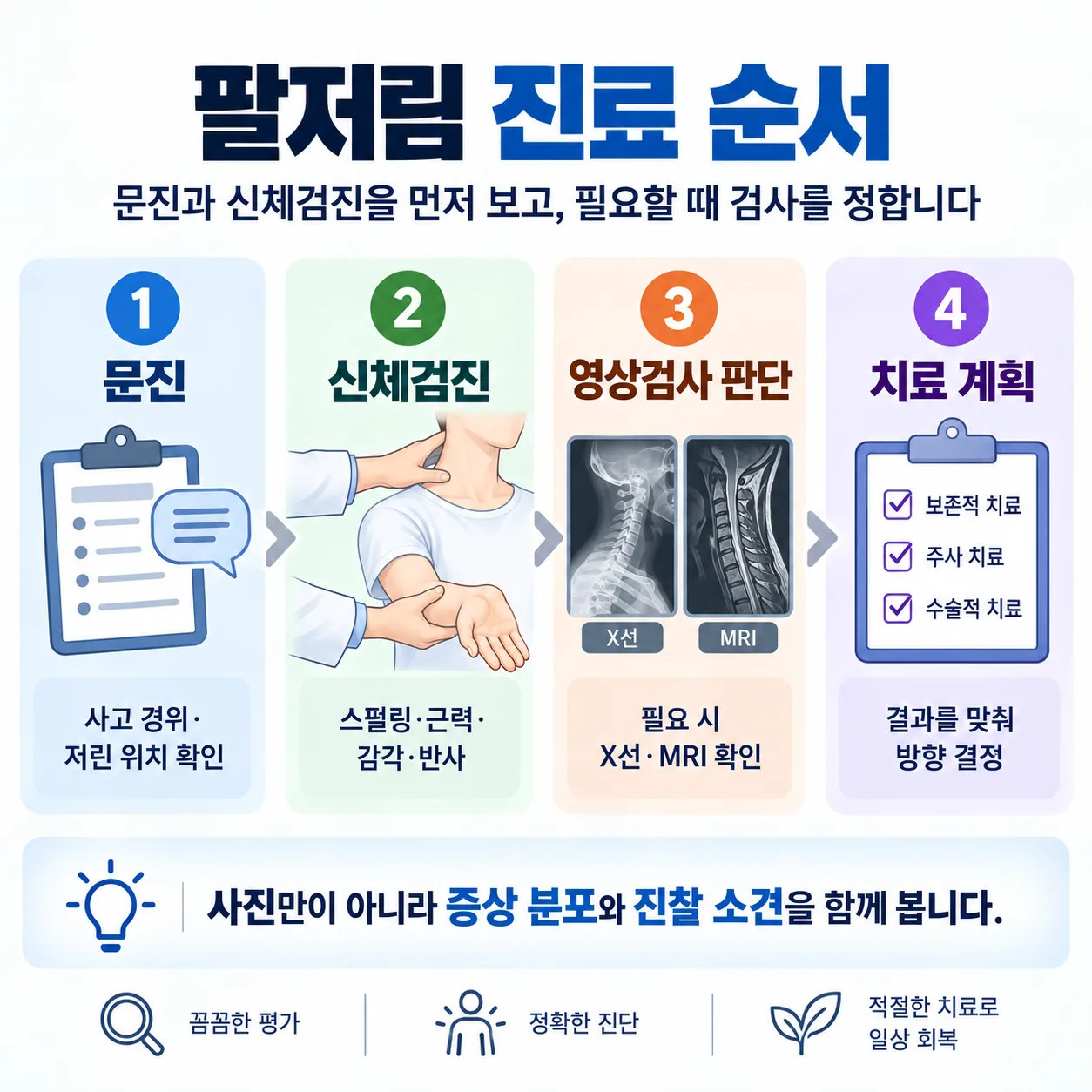 사고 발생일 기준으로 갈리는 경상환자 진료비 절차 타임라인