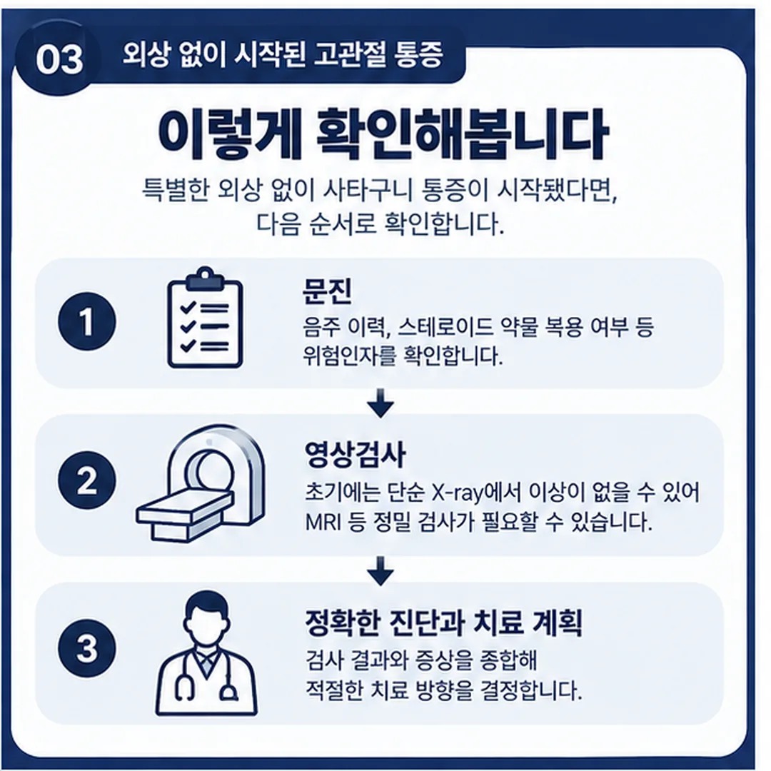 외상 없이 시작된 고관절 통증에서 위험인자 문진과 영상검사 시점 판단으로 이어지는 흐름도