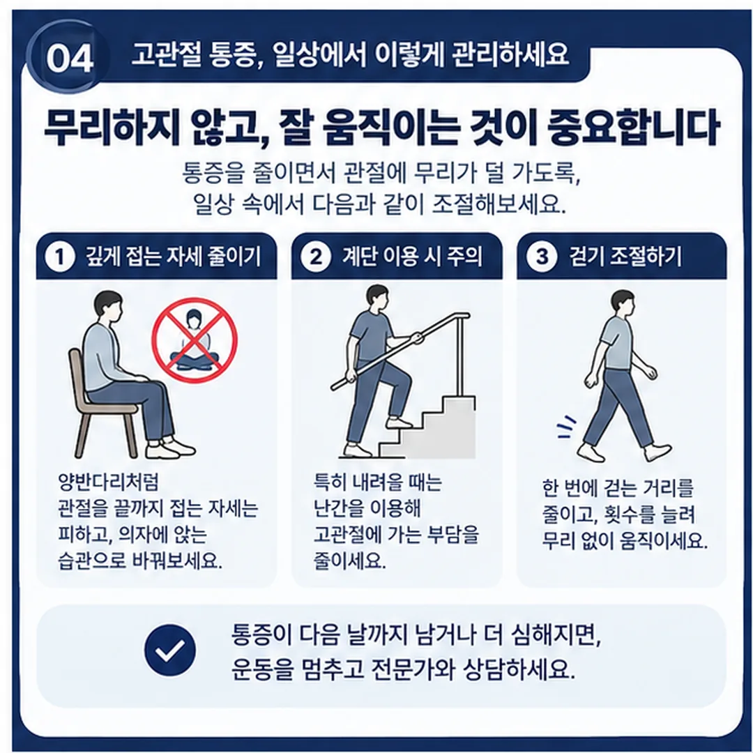 양반다리 자세, 계단 이용, 보행 거리 세 가지를 구간별로 조정하는 부하 관리 도해