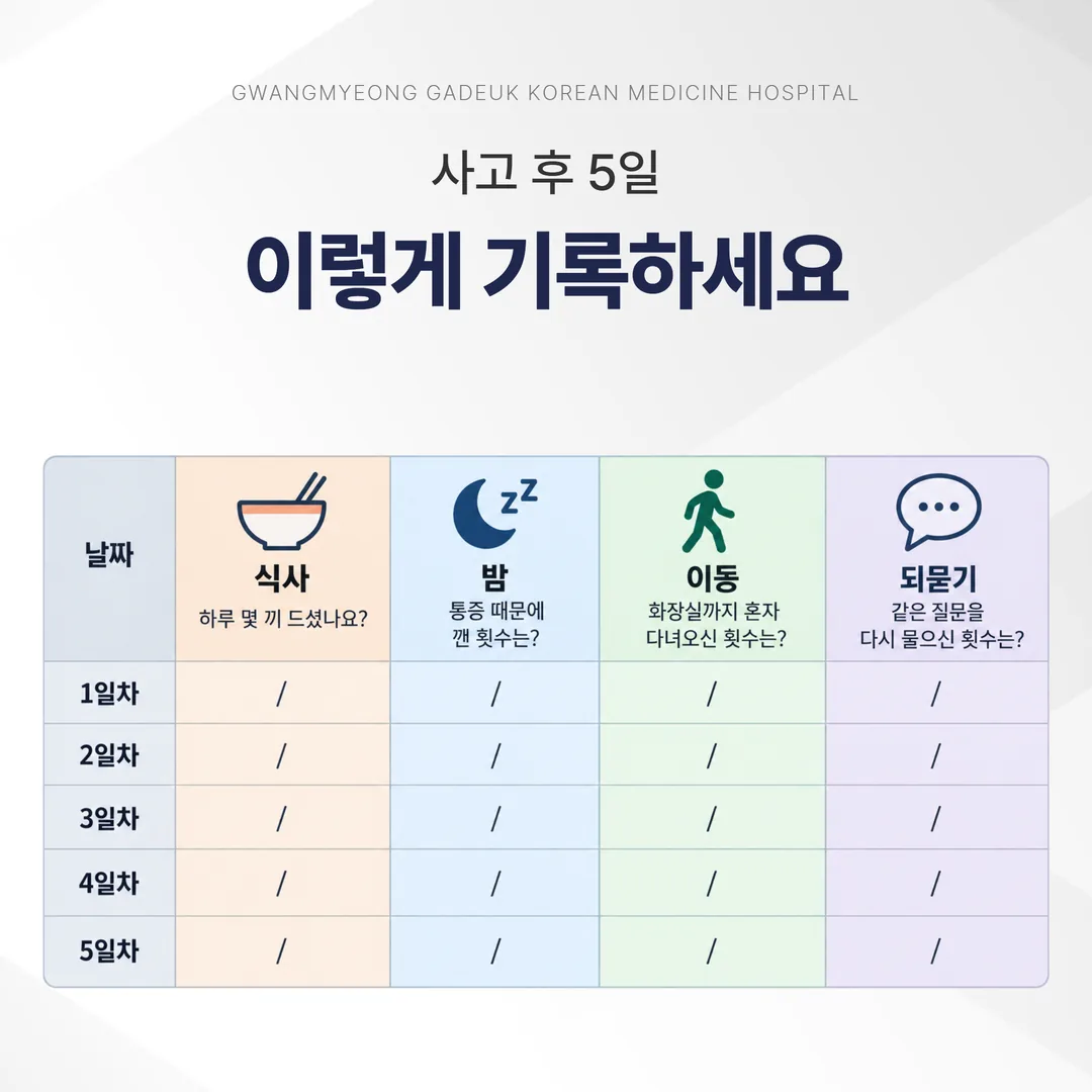 노인 교통사고 후 2주 관찰 기록지 예시 - 식사, 야간 각성, 이동 횟수, 되묻는 횟수 네 칸