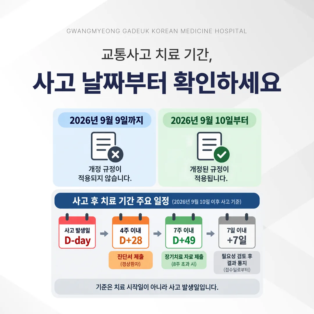 교통사고 발생일부터 4주 이내 진단서 제출과 7주 이내 장기치료 자료 제출 시점을 표시한 달력