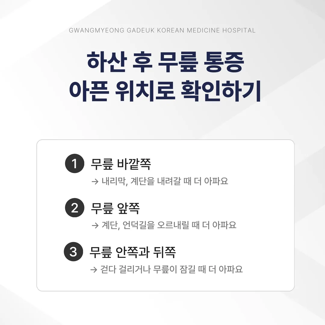 등산 후 무릎 통증이 나타나는 바깥쪽·앞쪽·안쪽 세 부위와 각 부위에서 확인할 신호를 표시한 개념도