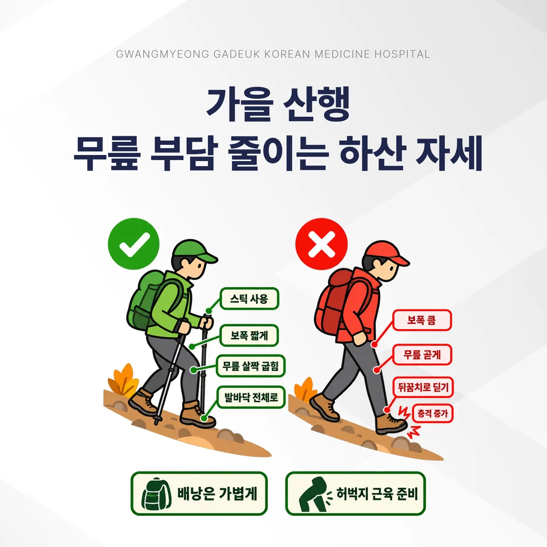 하산할 때 보폭을 줄이고 스틱을 쓰는 자세와 다리를 편 채 뒤꿈치로 찍는 자세를 비교한 그림