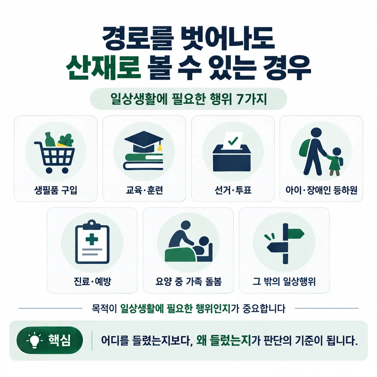출퇴근 재해 일탈 중단 예외 일상생활 행위 일곱 가지 정리도