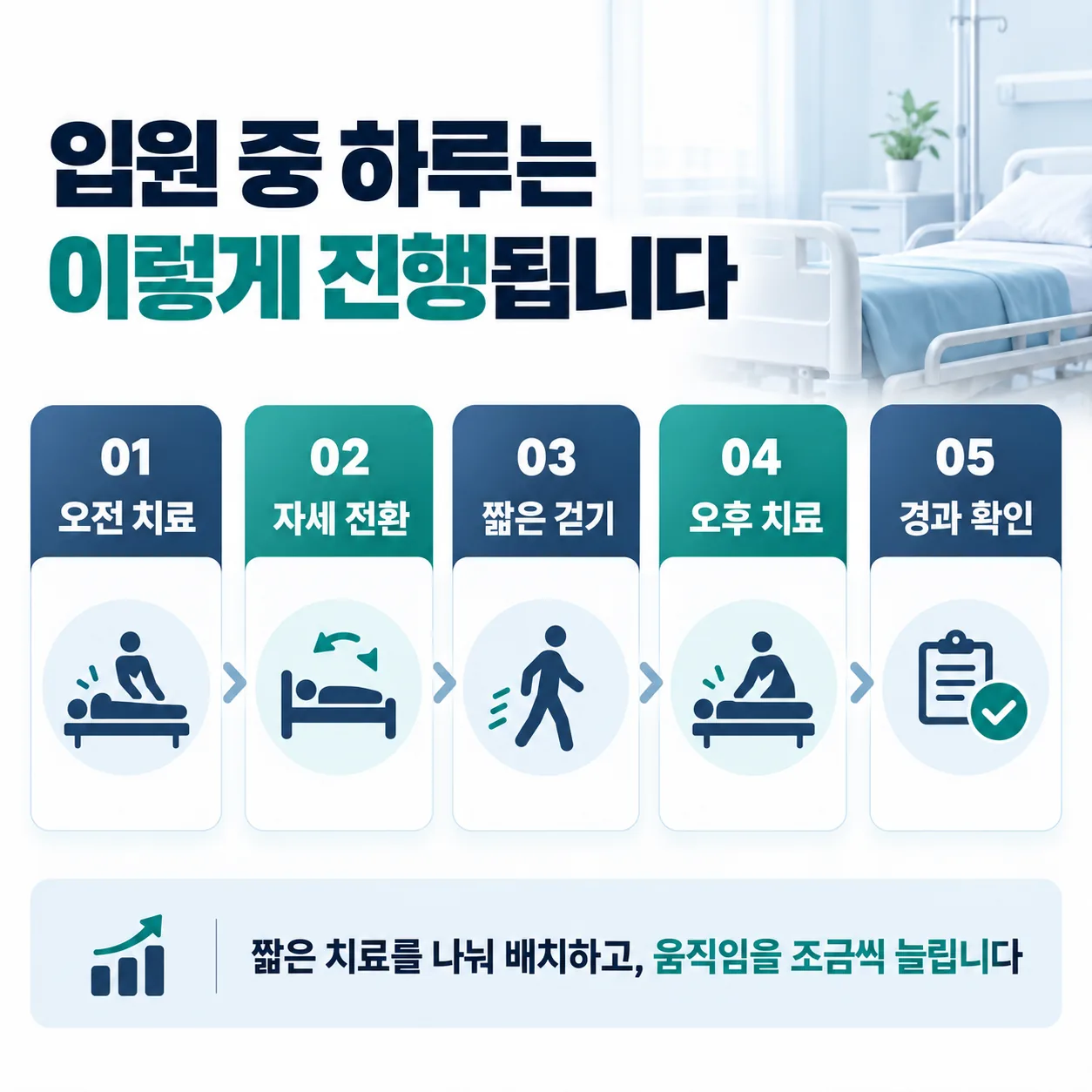 한방병원 입원 중 하루 치료 일정이 오전·오후로 나뉘어 배치되는 흐름도