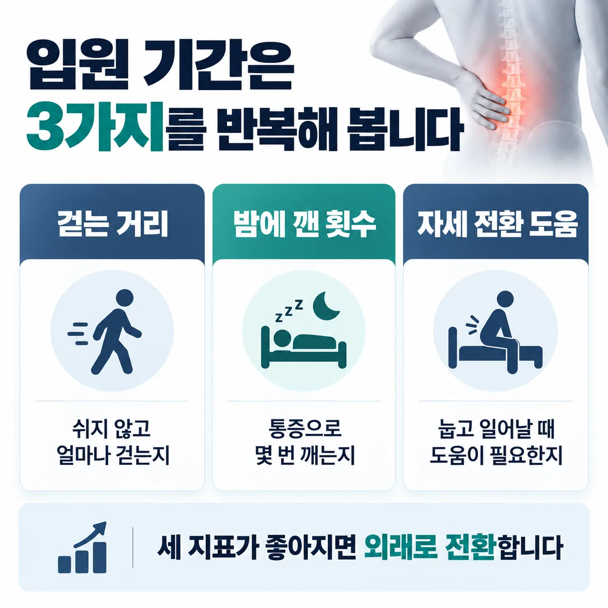 입원 기간을 정하기 위해 반복 측정하는 세 가지 지표 비교표