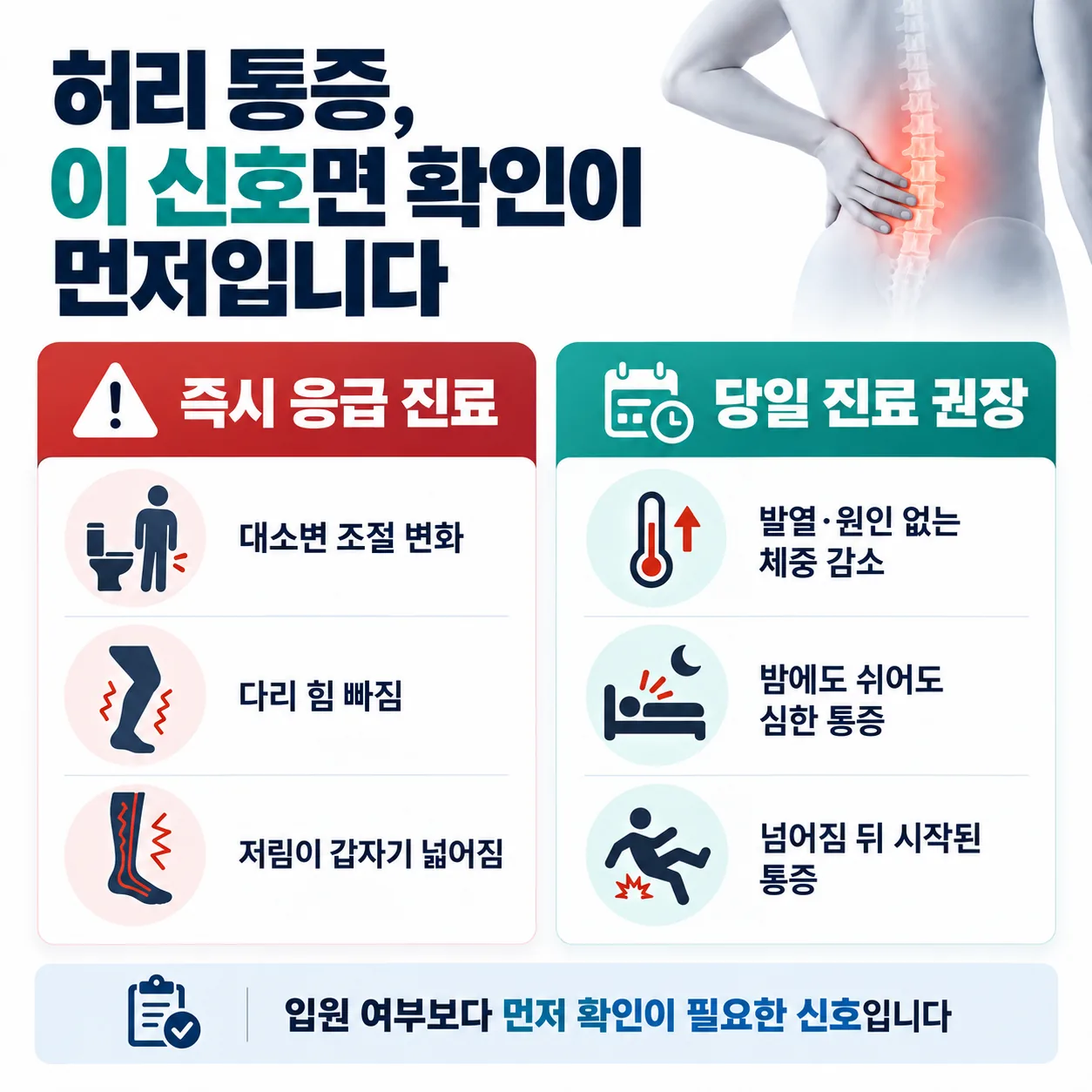 허리 통증에서 즉시 진료와 당일 진료가 필요한 신호를 긴급도별로 나눈 정리표