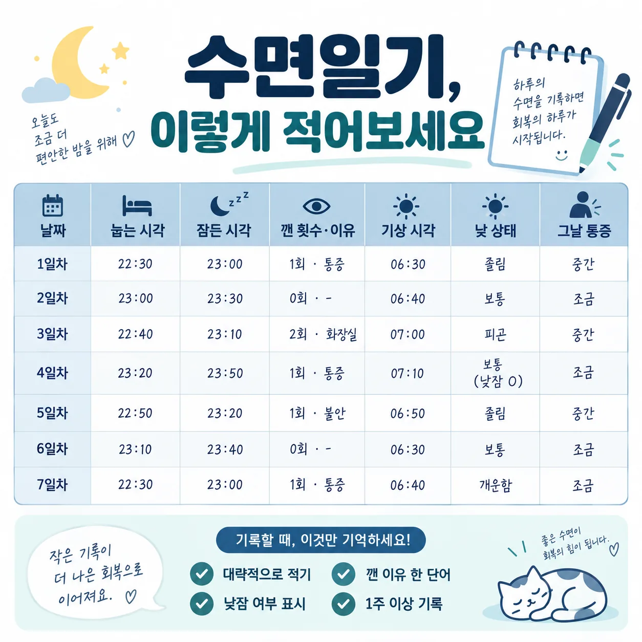 눕는 시각과 잠든 시각, 깬 횟수와 이유를 적는 일주일 수면일기 기록표 예시