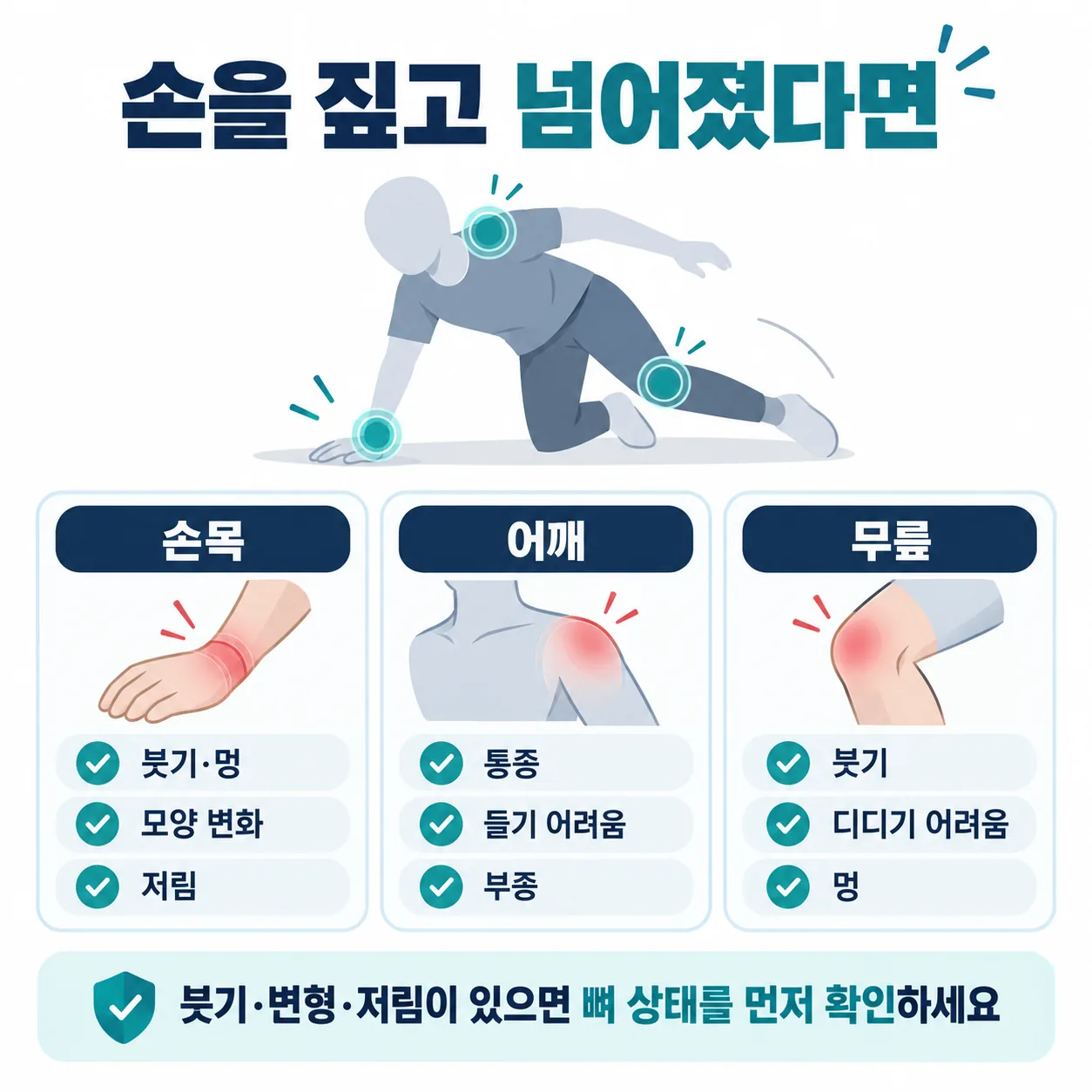 손을 짚고 넘어질 때 손목과 어깨, 무릎에 힘이 실리는 지점을 표시한 인체 개념도