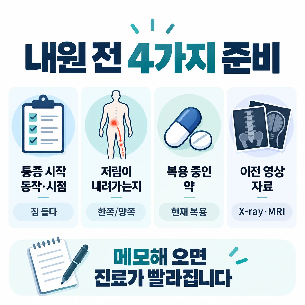 연휴 내원 전에 준비할 네 가지를 정리한 목록 도식