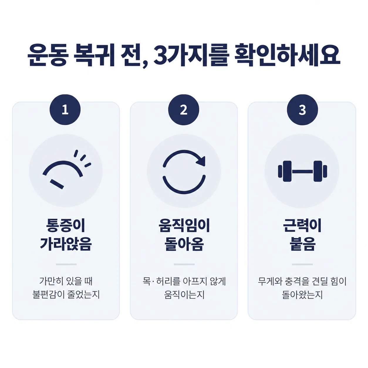교통사고 후 운동 복귀 전 몸이 회복되는 세 걸음을 보여 주는 대표 개념도