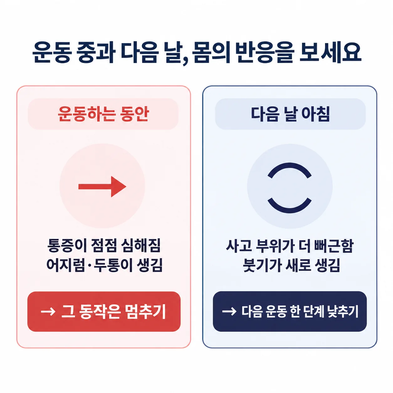 운동 중과 다음 날 아침 몸의 반응으로 운동 강도를 정하는 두 칸 확인표