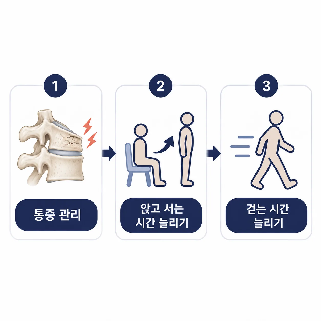 척추압박골절 뒤 집에서 챙길 뼈 건강과 낙상 예방 수칙 안내도